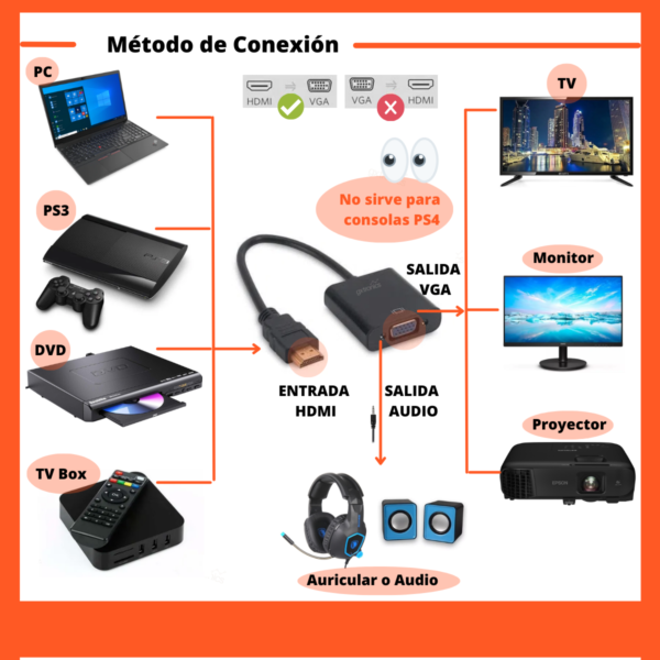 Cable Adaptador Hdmi A Vga Conversor Pc Tv Monitor + Audio - Image 4