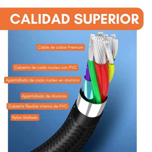 Cable Usb A Usb Tipo C Mallado 3.0 Carga Rapida 60w 3a Y Datos Alta Velocidad 5gbps De 1 Metro Color Negro - Image 5