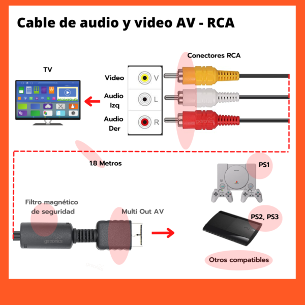 Cables De Play 2 Rca Audio Video 1.8 Metros Para Ps1 Ps2 Ps3 - Image 6