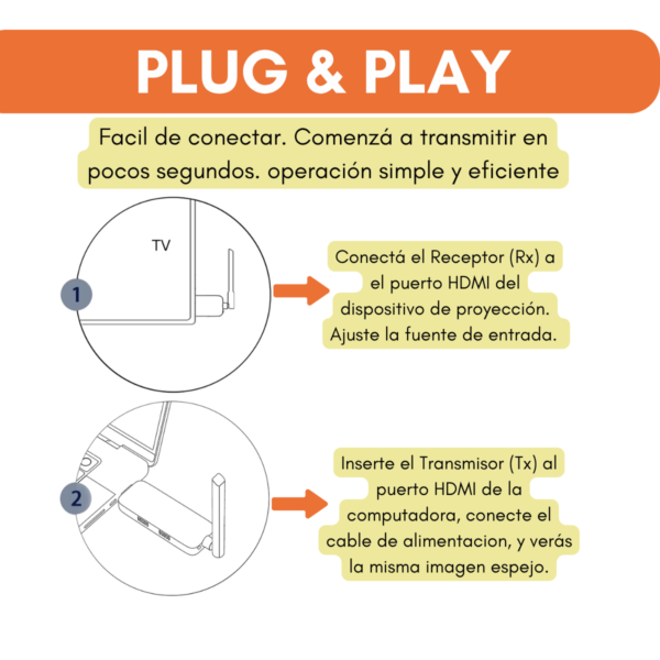 Receptor HDMI Inalámbrico 1080P - 50m Alcance, Plug & Play - Image 4