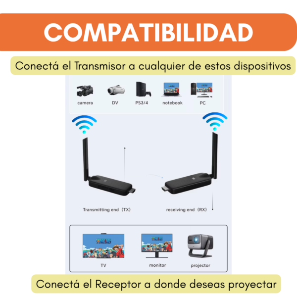 Receptor HDMI Inalámbrico 1080P - 50m Alcance, Plug & Play - Image 5