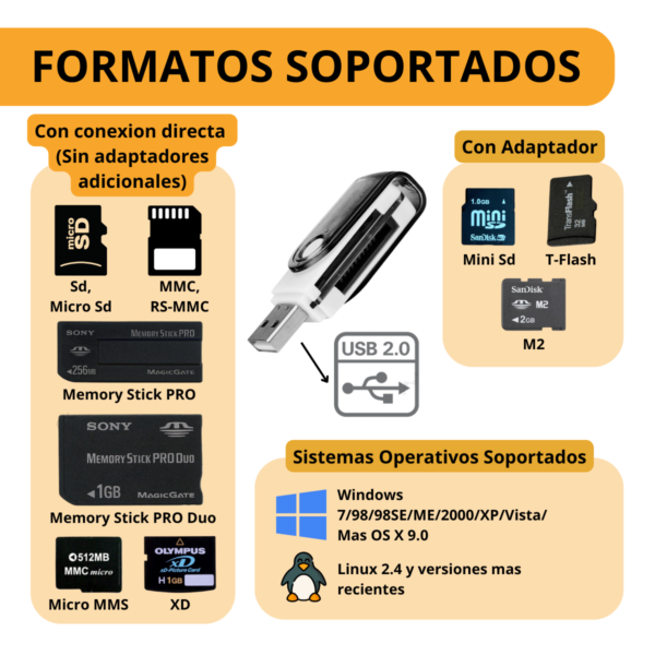 Lector De Memoria Usb 2.0 Sd Mmc Tf T-flash Adaptador 480mbs - Image 2