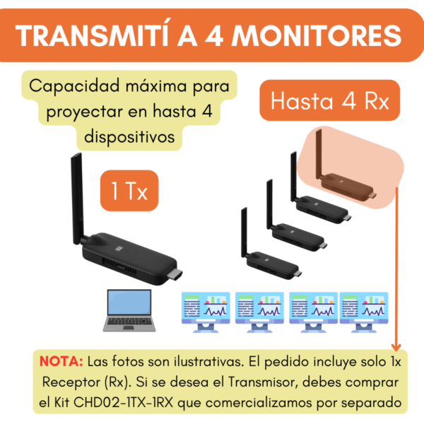 Receptor HDMI Inalámbrico 1080P - 50m Alcance, Plug & Play - Image 2