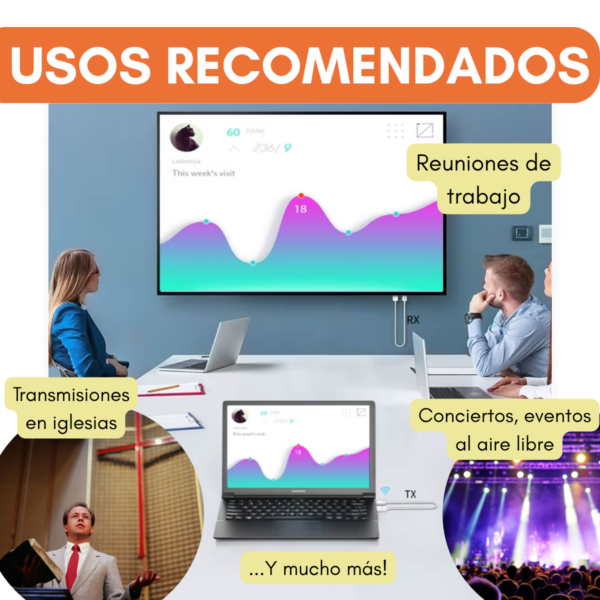 Sistema HDMI Inalámbrico CS6 - 50m Alcance, 1080P, Dual Band - Image 2