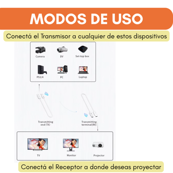 Sistema HDMI Inalámbrico CS6 - 50m Alcance, 1080P, Dual Band - Image 7