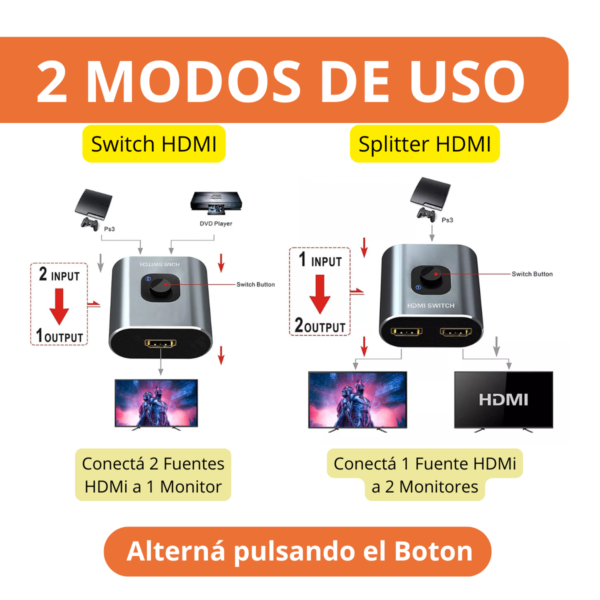 Switch Bidireccional Hdmi 2 A 1 Splitter 1 A 2 4k 30hz 3d - Image 3